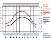 (c) by wetteronline.de